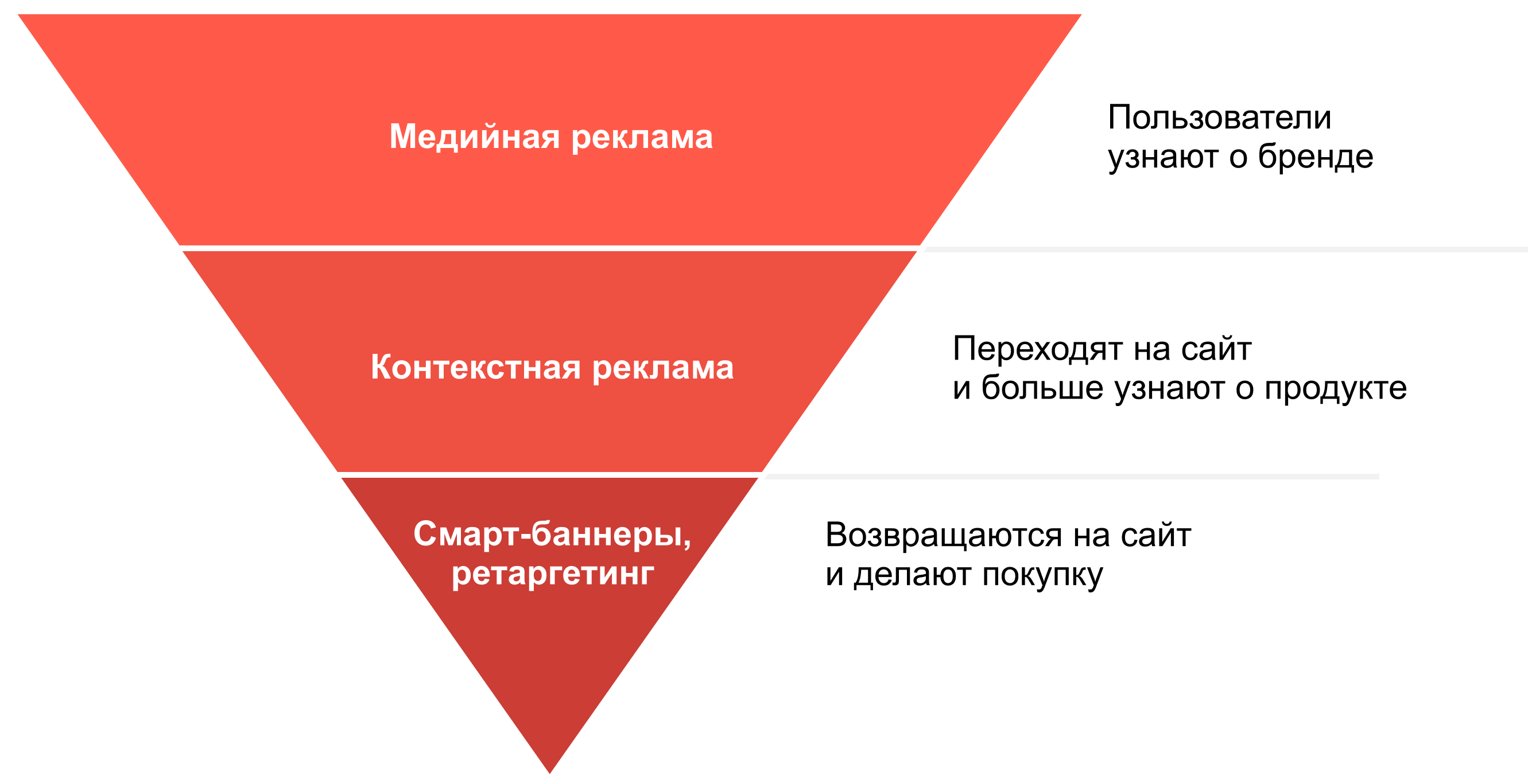 Текстово-графическое объявление в Яндекс Директе