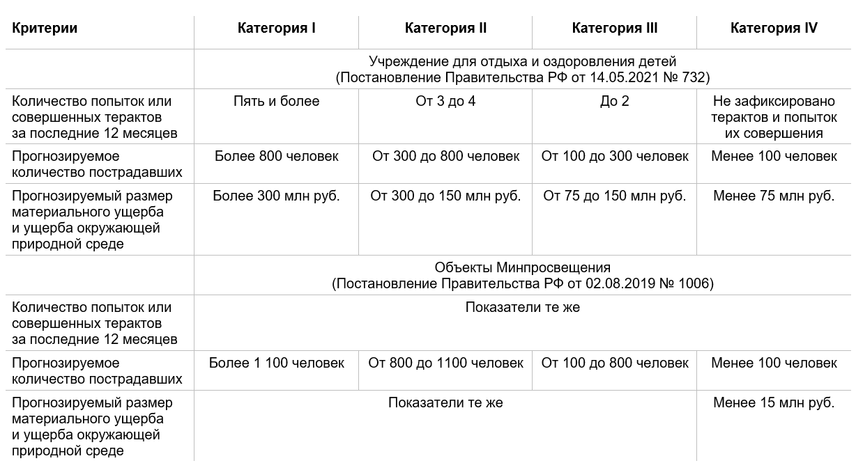 Антитеррористическая защищенность объекта: что должен знать руководитель