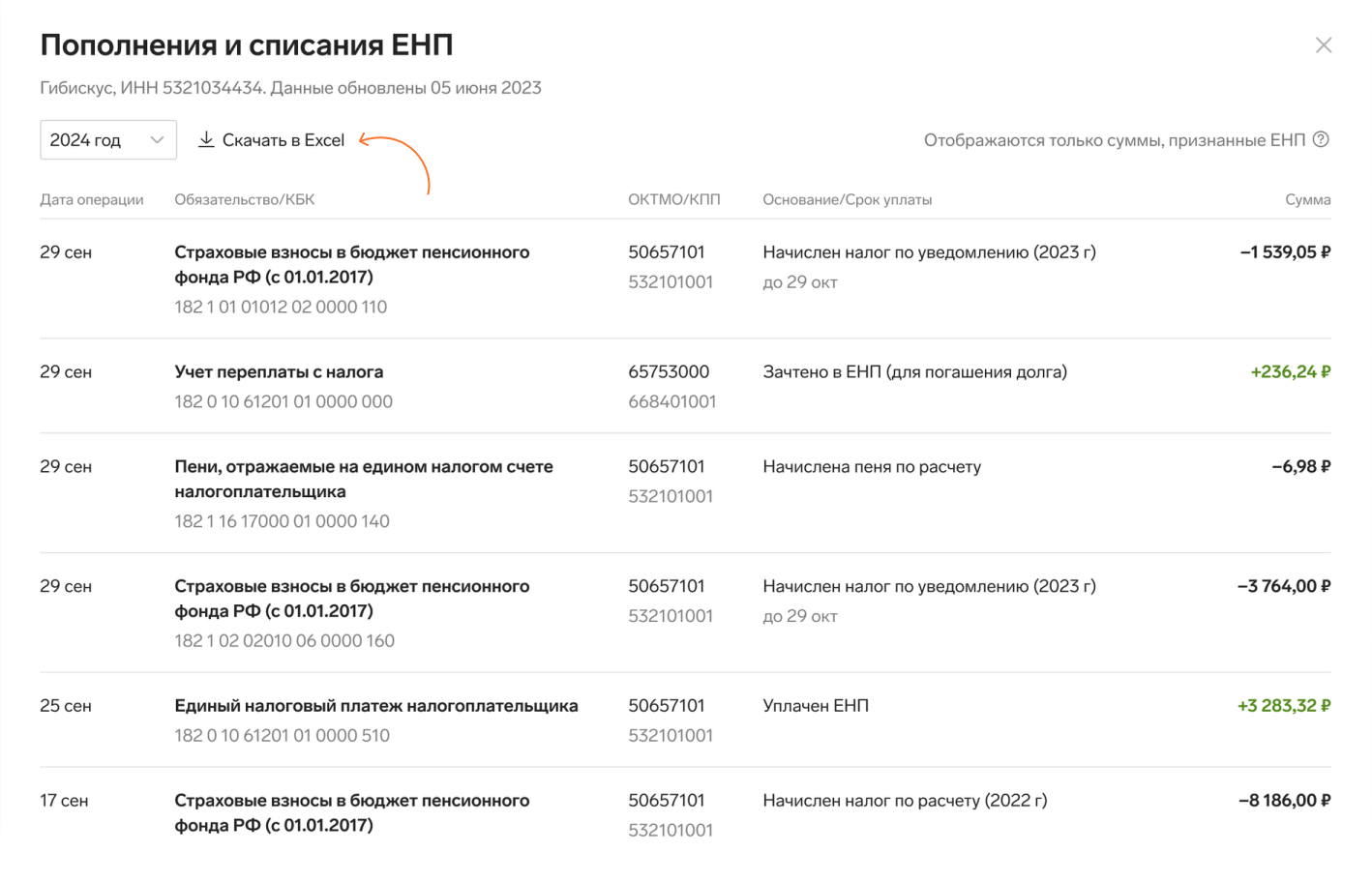 Данные можно скачать в Excel