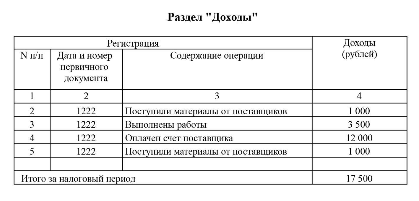 Как сдавать отчетность ИП на патенте в 2024 году, какую отчетность сдавать  с работниками и без — Контур.Экстерн