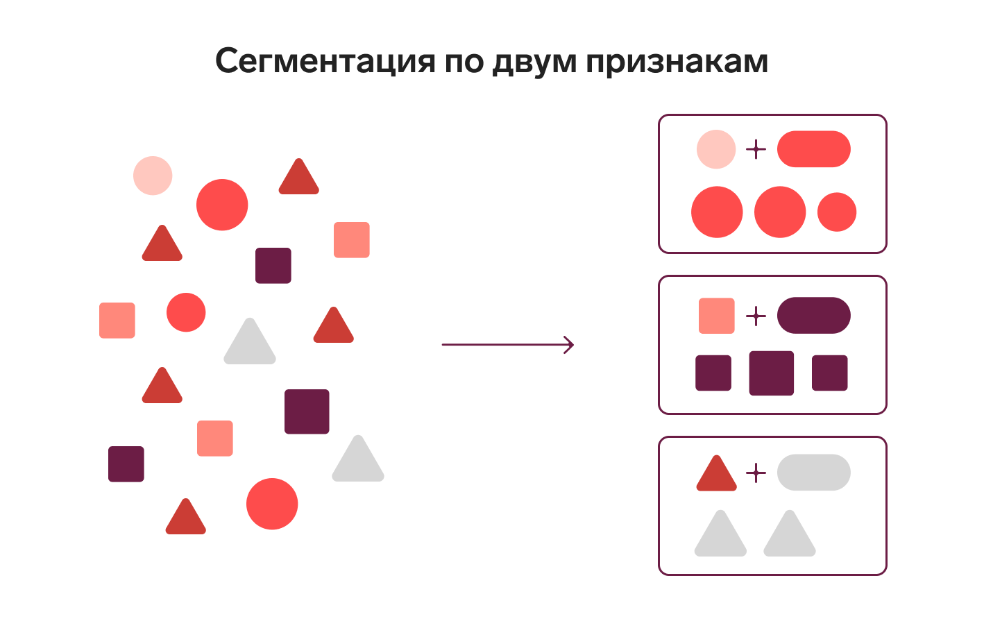 Сегменты банковских клиентов | Сегментация клиентов банка — Контур.Компас