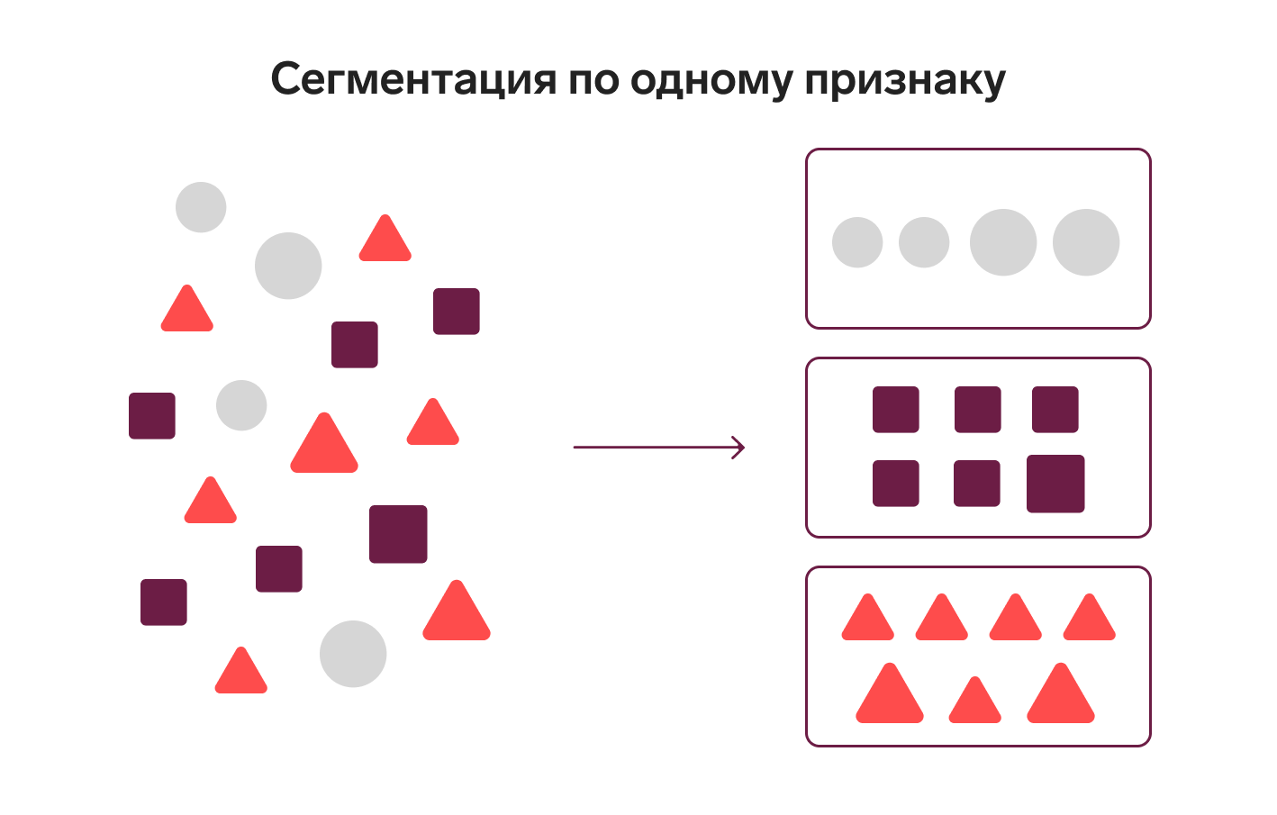 Сегменты банковских клиентов | Сегментация клиентов банка — Контур.Компас