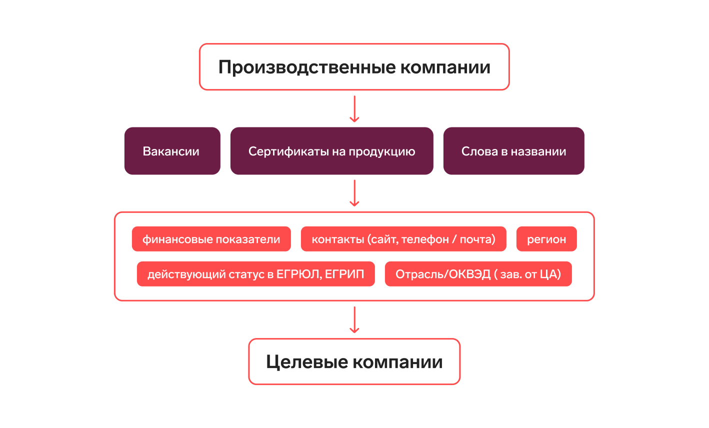 Как найти производственные компании России: 3 способа — Контур.Компас