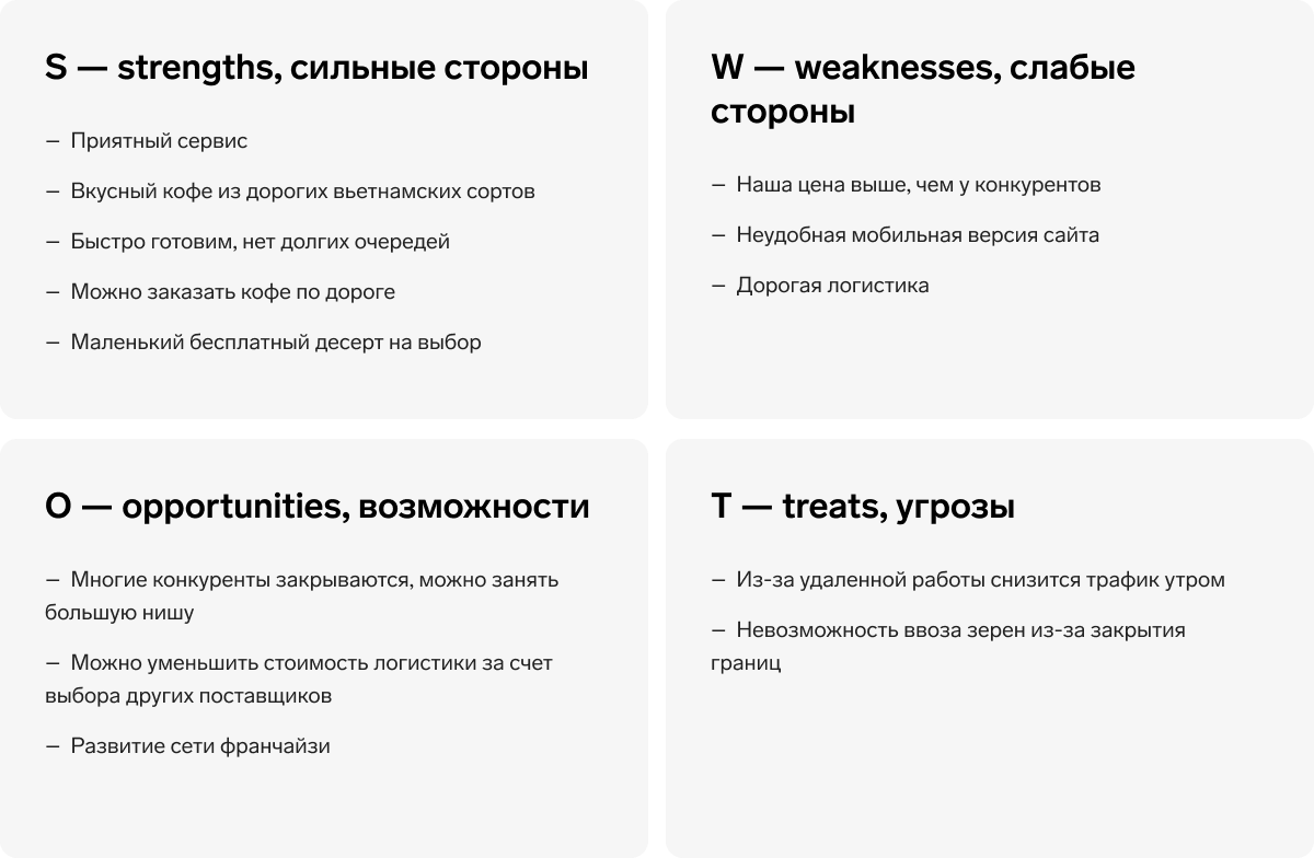 Как провести анализ конкурентов: методы, этапы и примеры в Контур.Школе