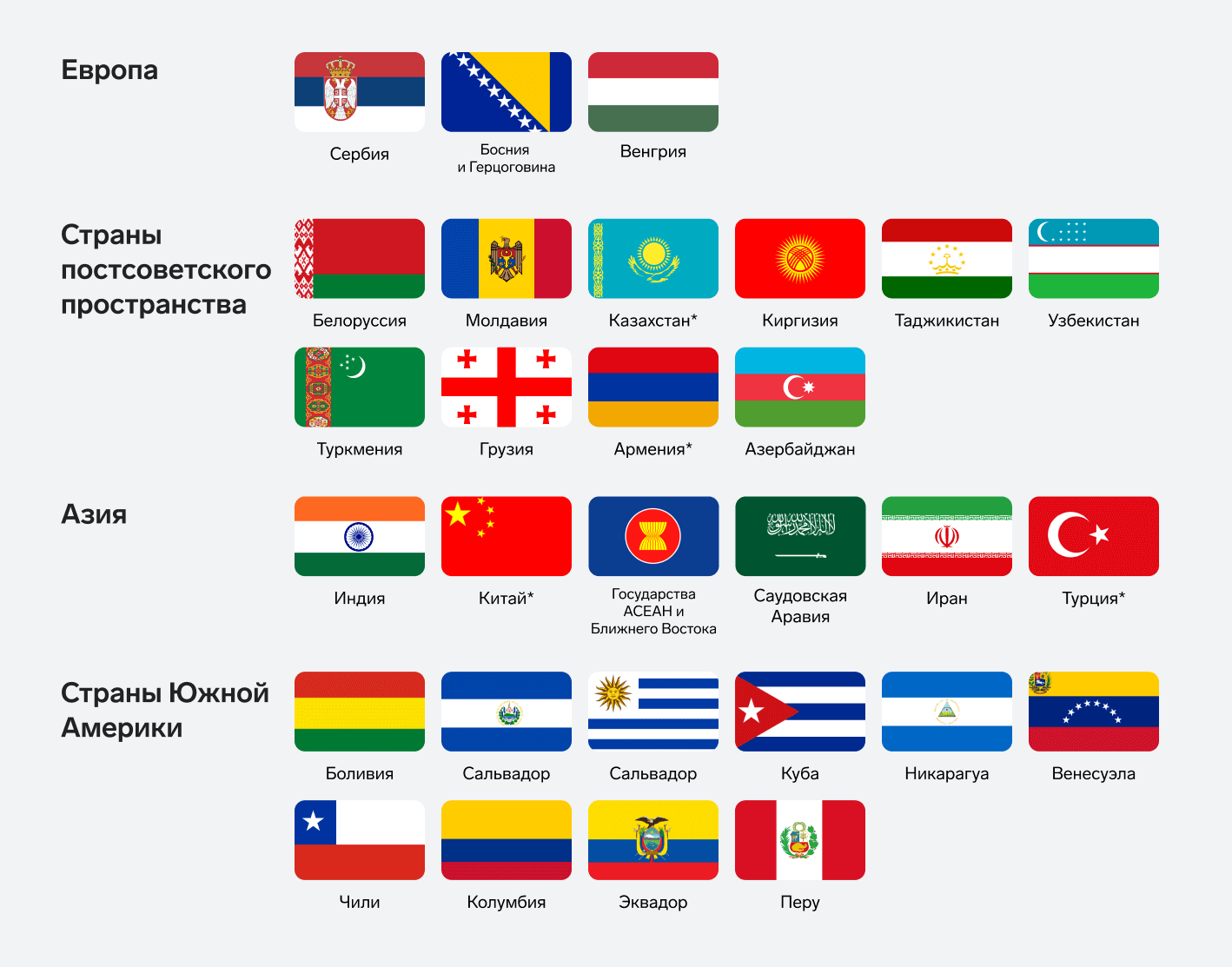 Список недружественных государств (Россия) — Википедия