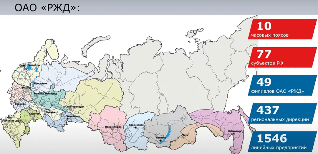 Внедрение ЭДО в работу РЖД