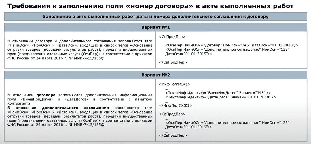 Заполнение документов