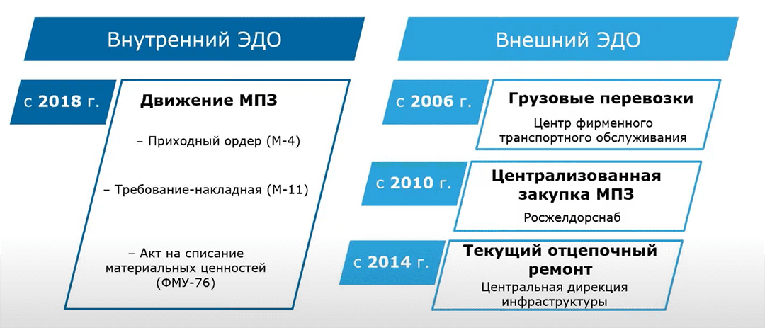 2019 г. в РЖД