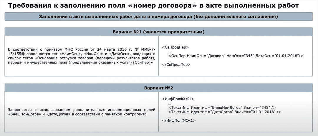 Заполнение документов