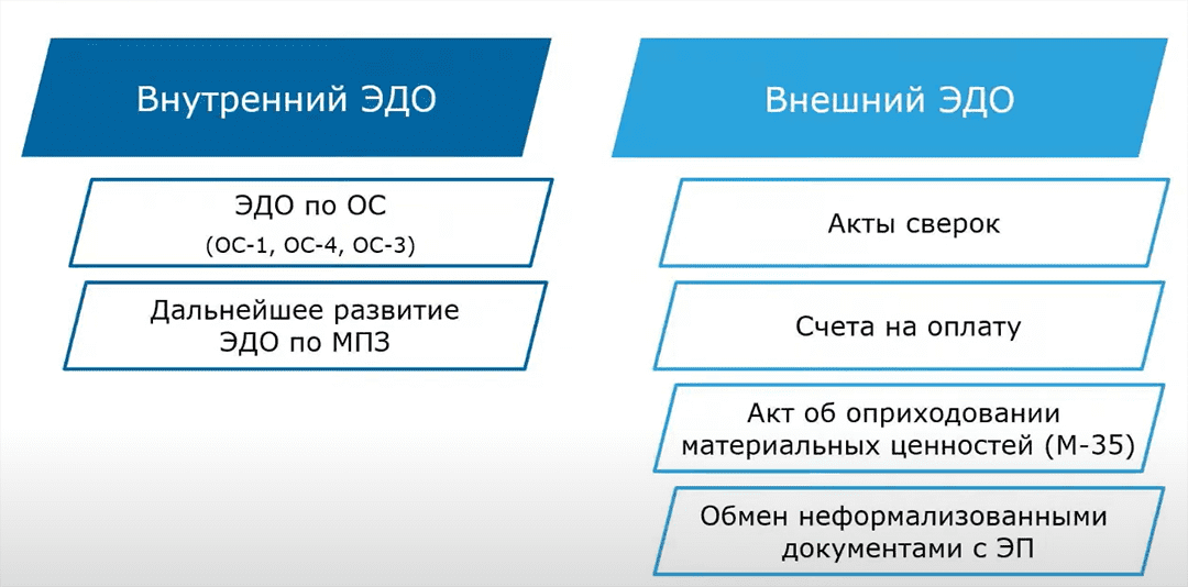 Перспективы
