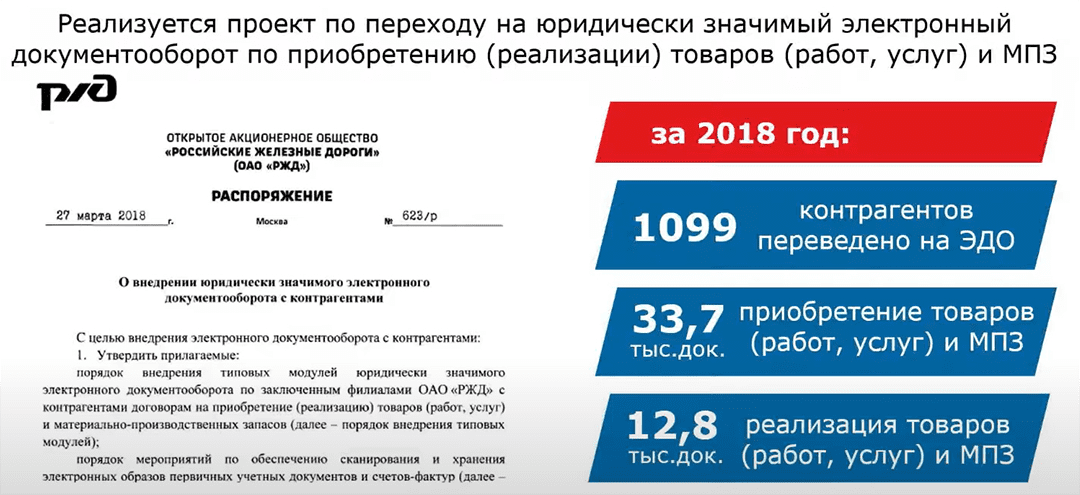 Перевод контрагентов на ЭДО