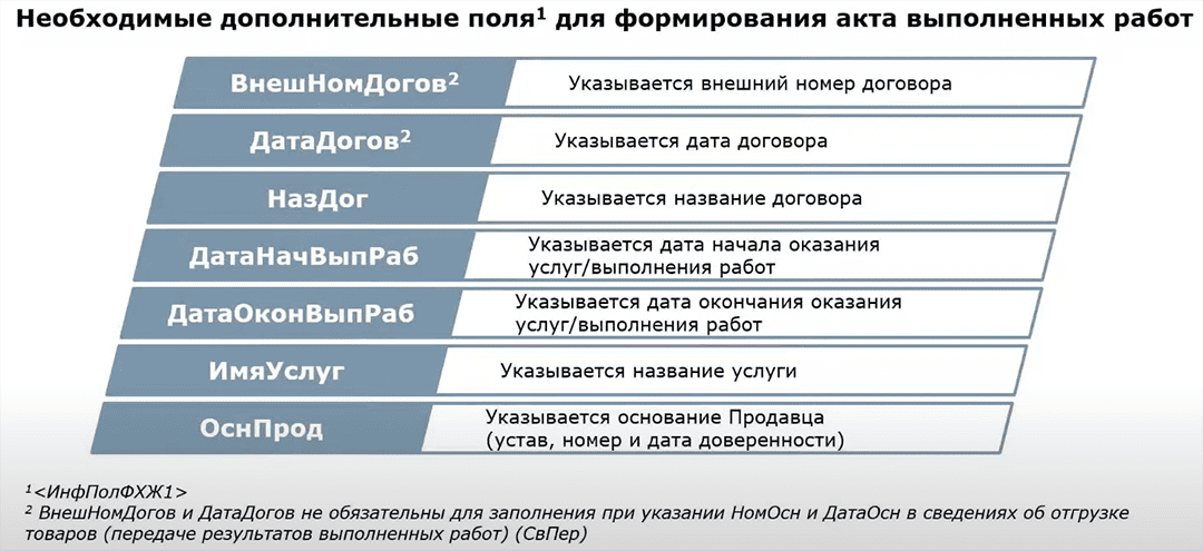 Вид документа