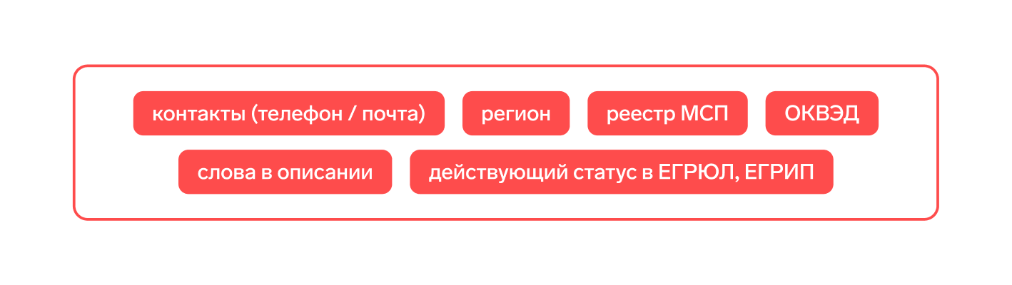 Дополнительные критерии для поиска покупателей кондитерских изделий
