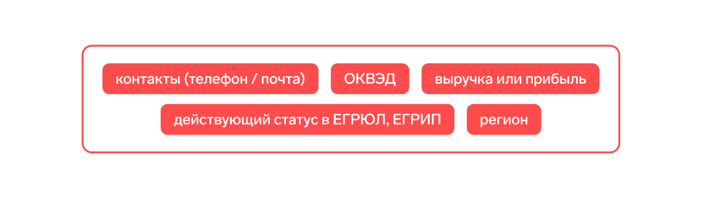 Уточняющие фирмографические критерии поиска производителей и поставщиков муки