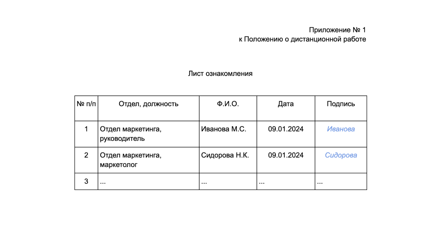 Положение о дистанционной работе в 2024 году: образцы для организаций —  Контур.КЭДО — СКБ Контур