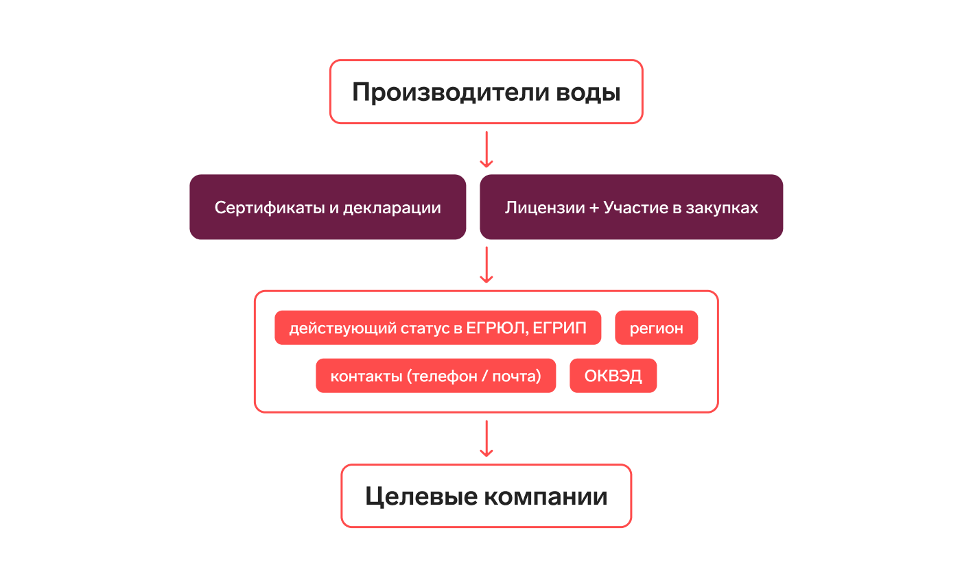 Как найти производителей и поставщиков воды оптом — Контур.Компас