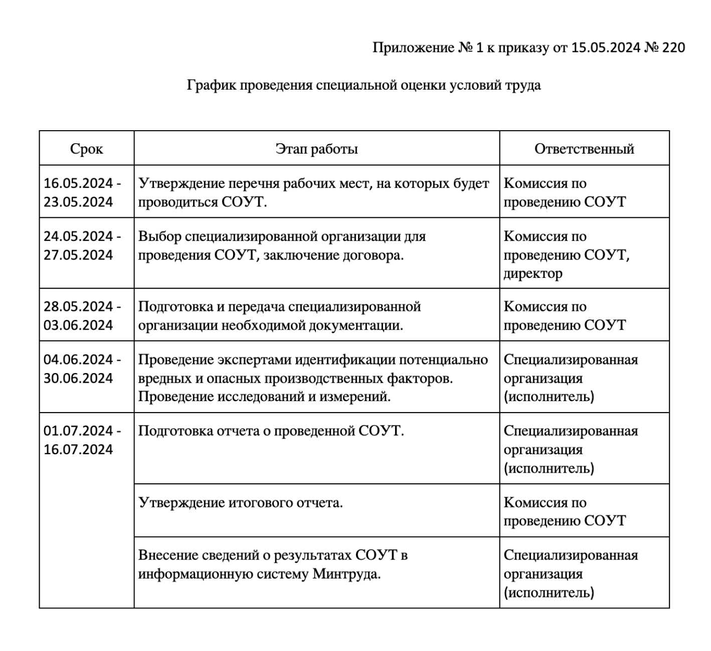 Специальная оценка условий труда (СОУТ) в 2024 году - что это, как провести  оценку, сроки и штрафы — Контур.КЭДО — СКБ Контур