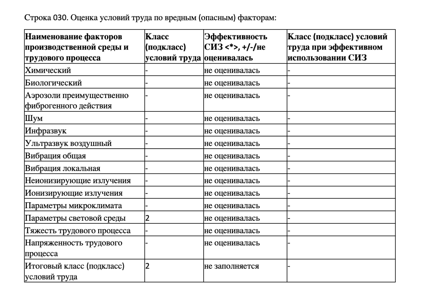 Ознакомление с картой СОУТ действующих и новых сотрудников при приеме на  работу — Контур.КЭДО — СКБ Контур