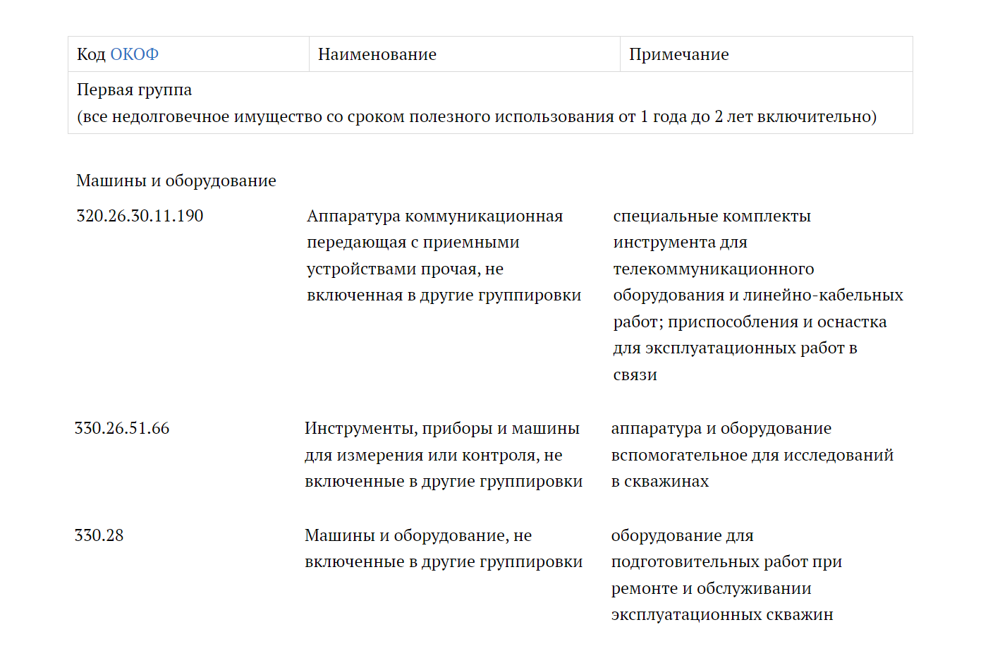 Как определить амортизационную группу для имущества — Контур.Экстерн