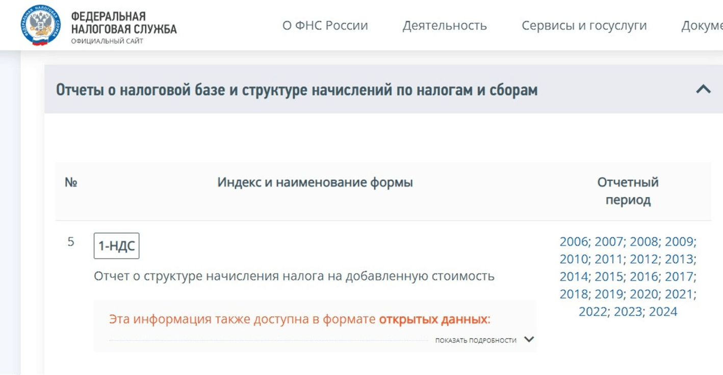 Как рассчитать налоговую нагрузку по НДС — Контур.Экстерн