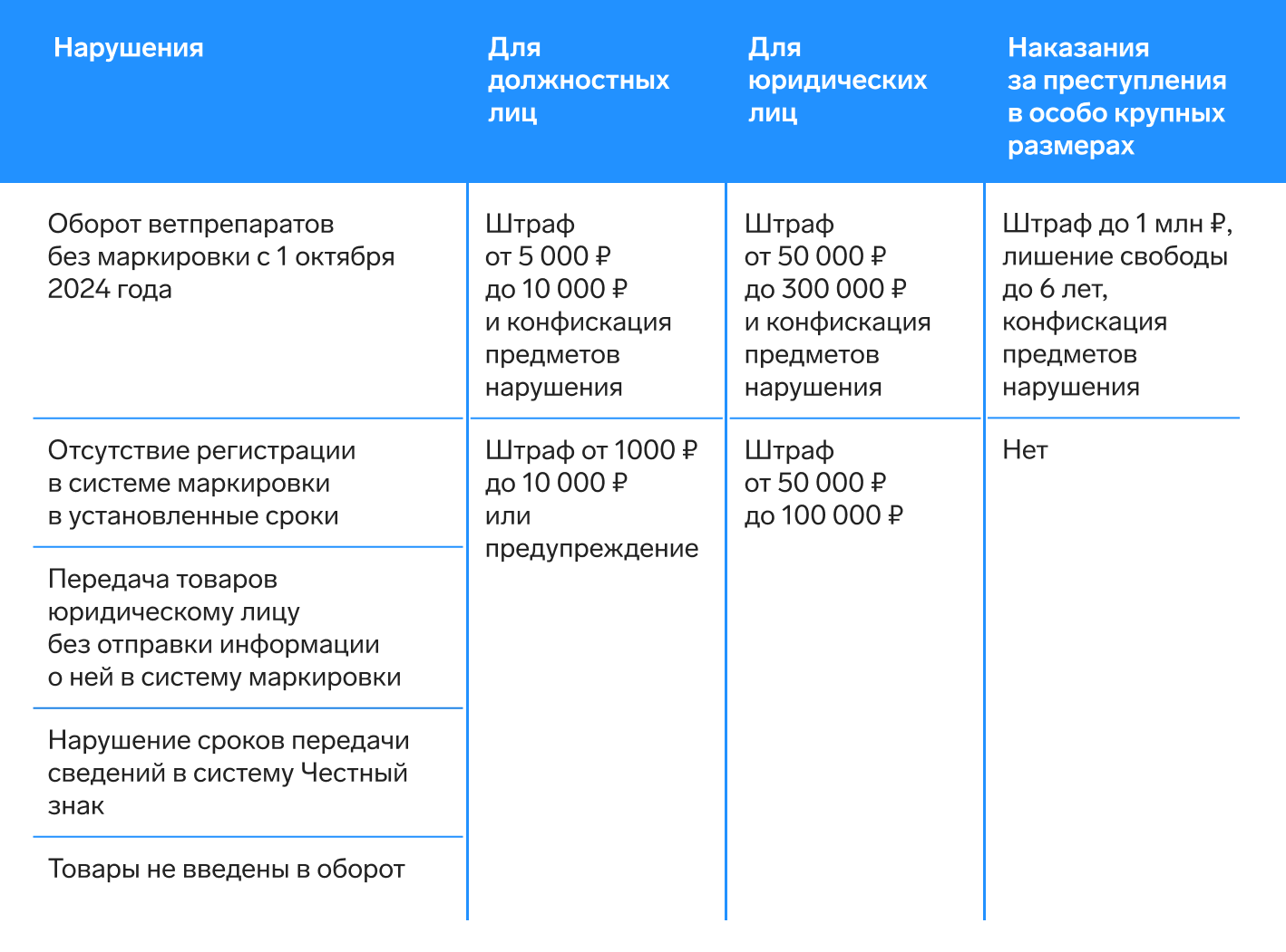 Обязательная маркировка ветеринарных препаратов в Честном знаке: как  подготовиться — Контур.Маркировка