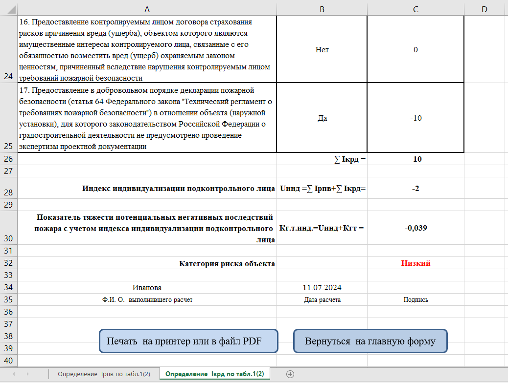 Как пройти пожарную проверку магазину или заведению в 2024 году —  Контур.Маркет