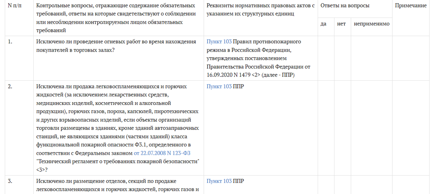 Как пройти пожарную проверку магазину или заведению в 2024 году —  Контур.Маркет