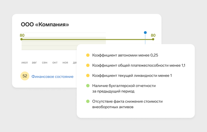 Оценивайте финансовые риски с помощью готовой скоринговой модели