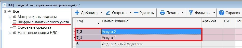 Шифры аналитического учета
