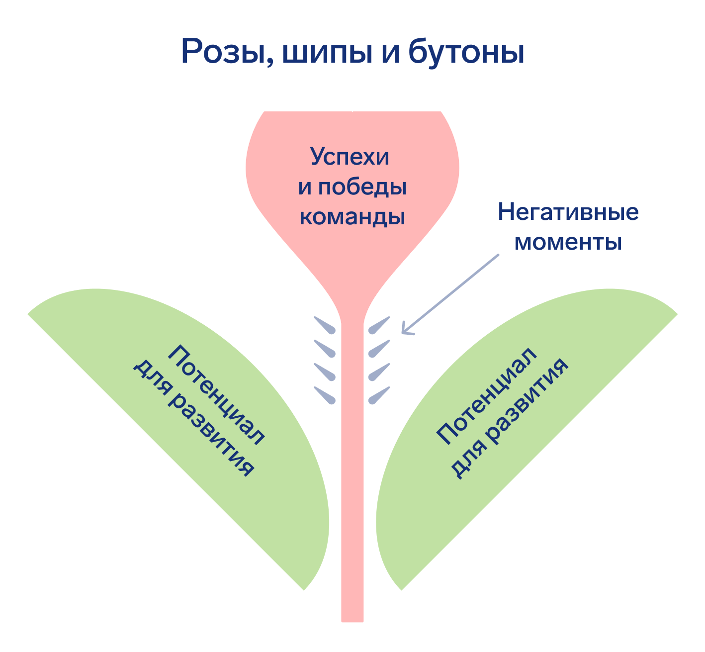 После анализа событий можно составить список действий, которые в следующем году помогут закрепить позитивные результаты и улучшить рабочие процессы.