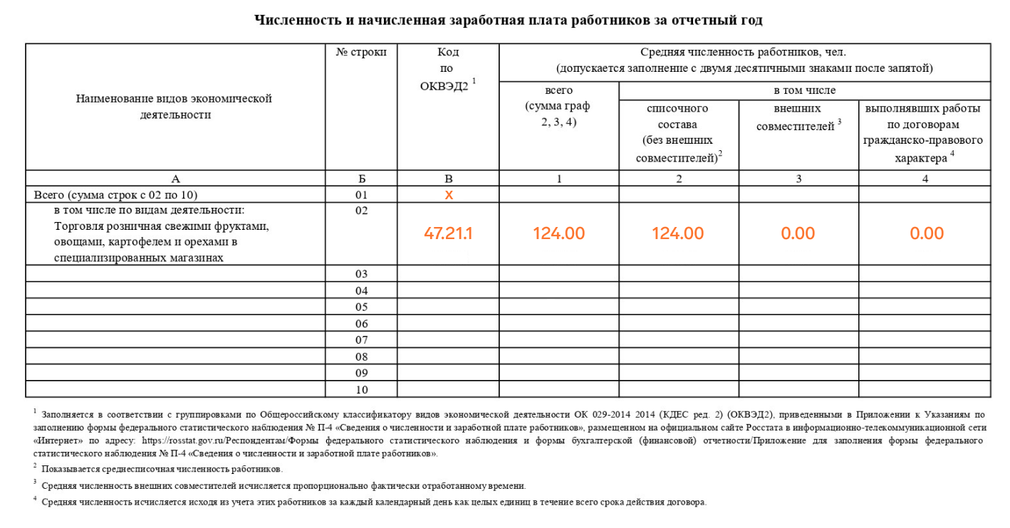 Форма 1-Т 2025: Новый бланк, сроки сдачи, инструкция по заполнению и ...