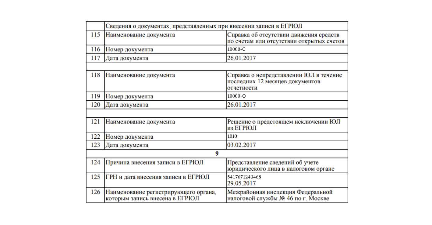 Исключение из ЕГРЮЛ в выписке из реестра