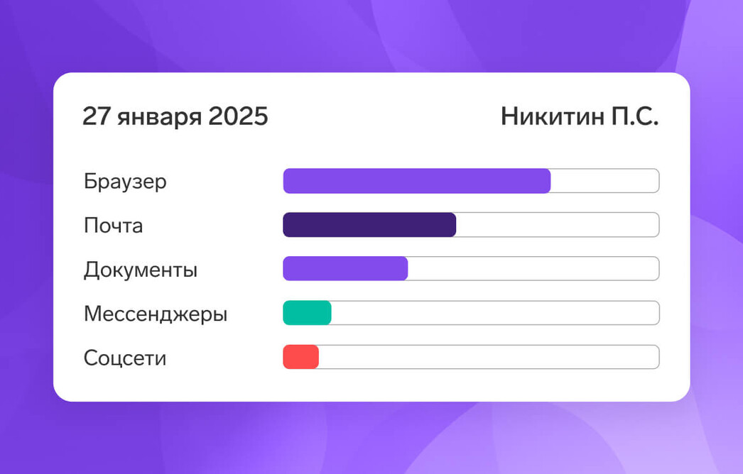 Программы для отслеживания компьютеров сотрудников: что это такое и зачем нужны