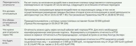 Кто и с какой периодичностью должен отчитываться в РПН