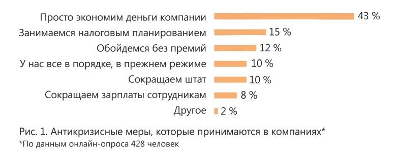Антикризисные меры