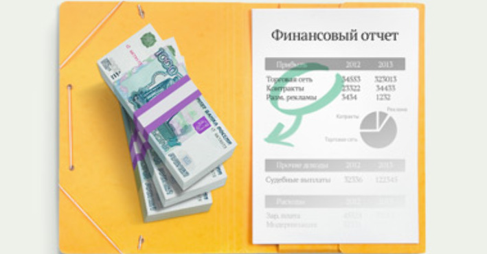 Отражение денежного потока в финансовых отчетов — Контур