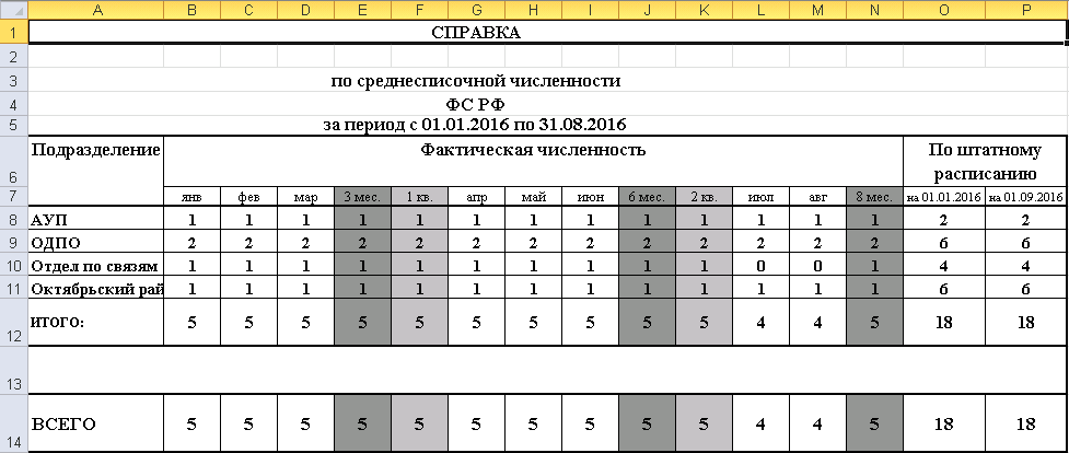 Регламенты работы сотрудников образец