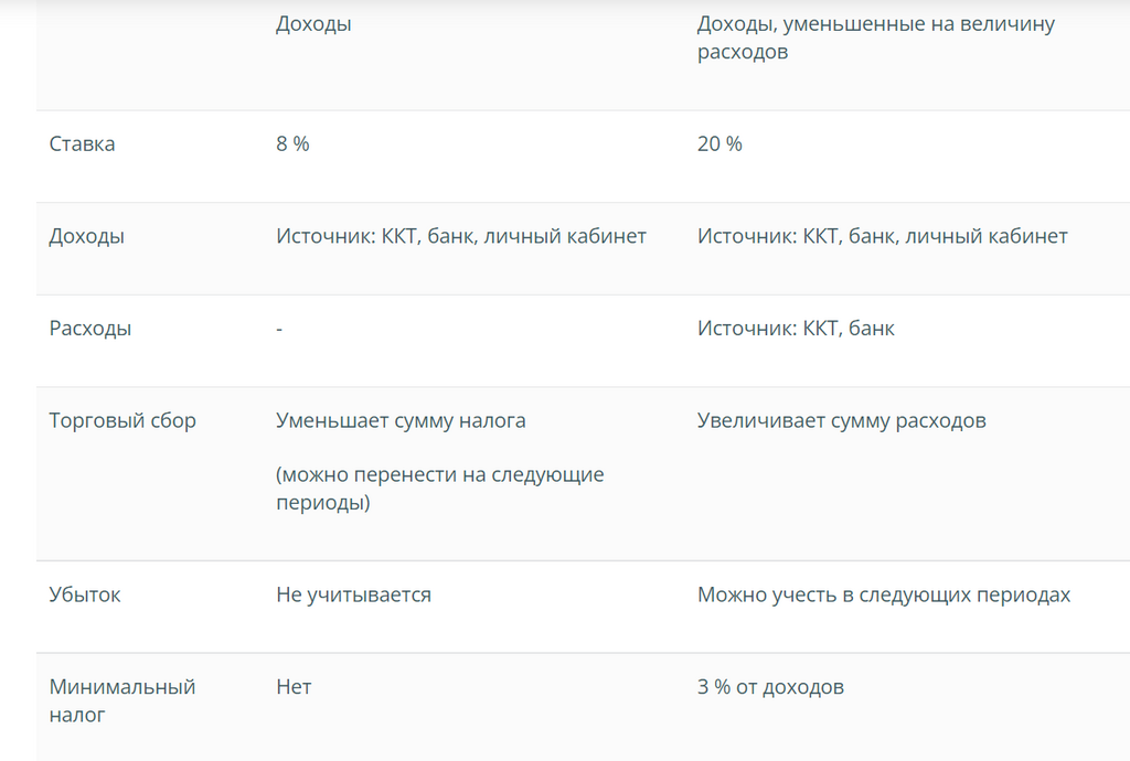 Кому выгодно применять АУСН: условия, отчеты, отличия от УСН — Контур