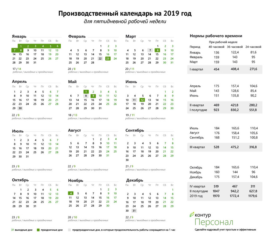 Сколько рабочих дней при пятидневной рабочей