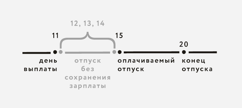 Второе образование отпуск