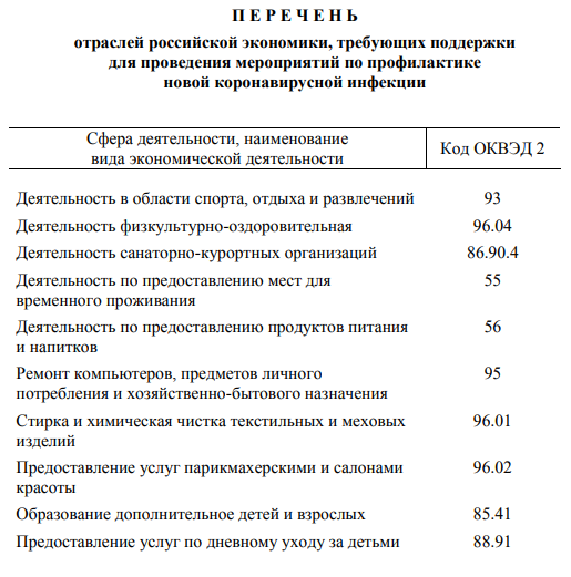 От 15 000 рублей на дезинфекцию: новая субсидия для бизнеса — Контур