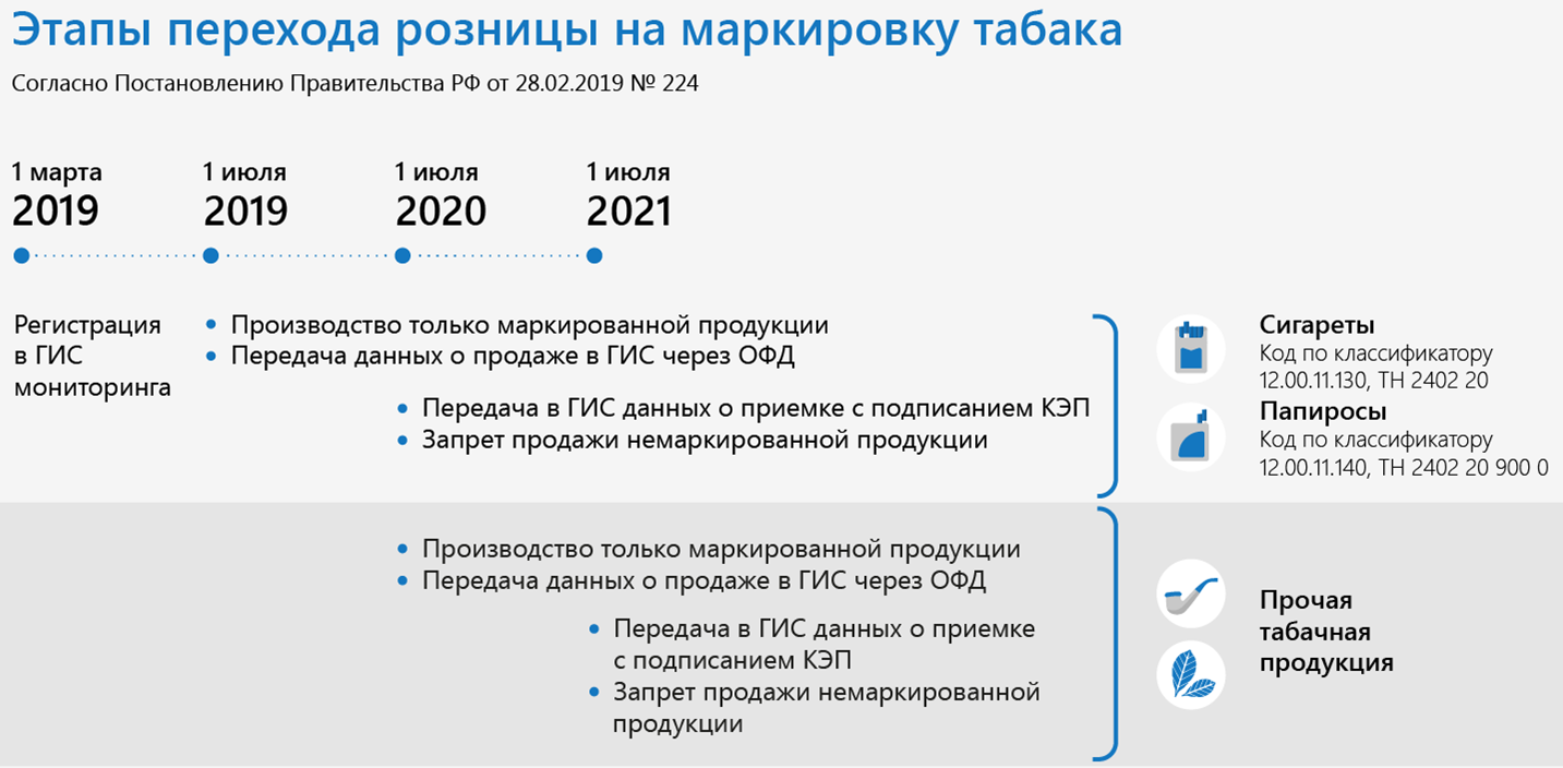 Даты перехода