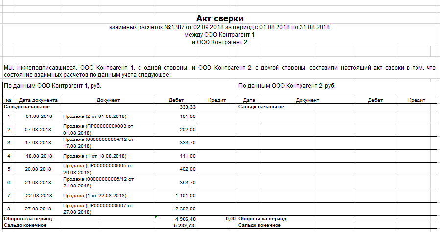 Контур акты сверки. Акт сверки. Акт сверки взаиморасчетов. Акт сверки взаимных расчетов образец. Форма акта сверки в эксель.