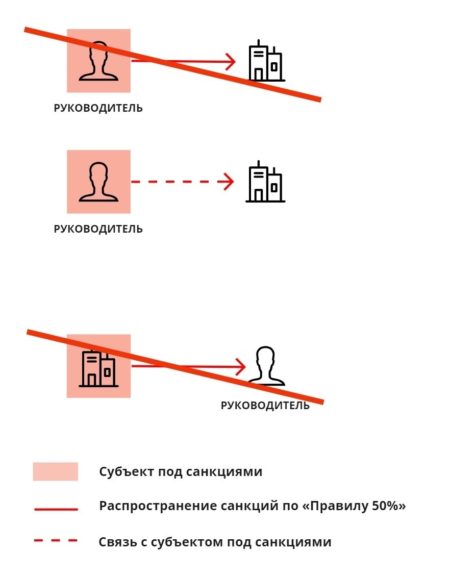 Правило 50% — Призма — Справка по продуктам Контура