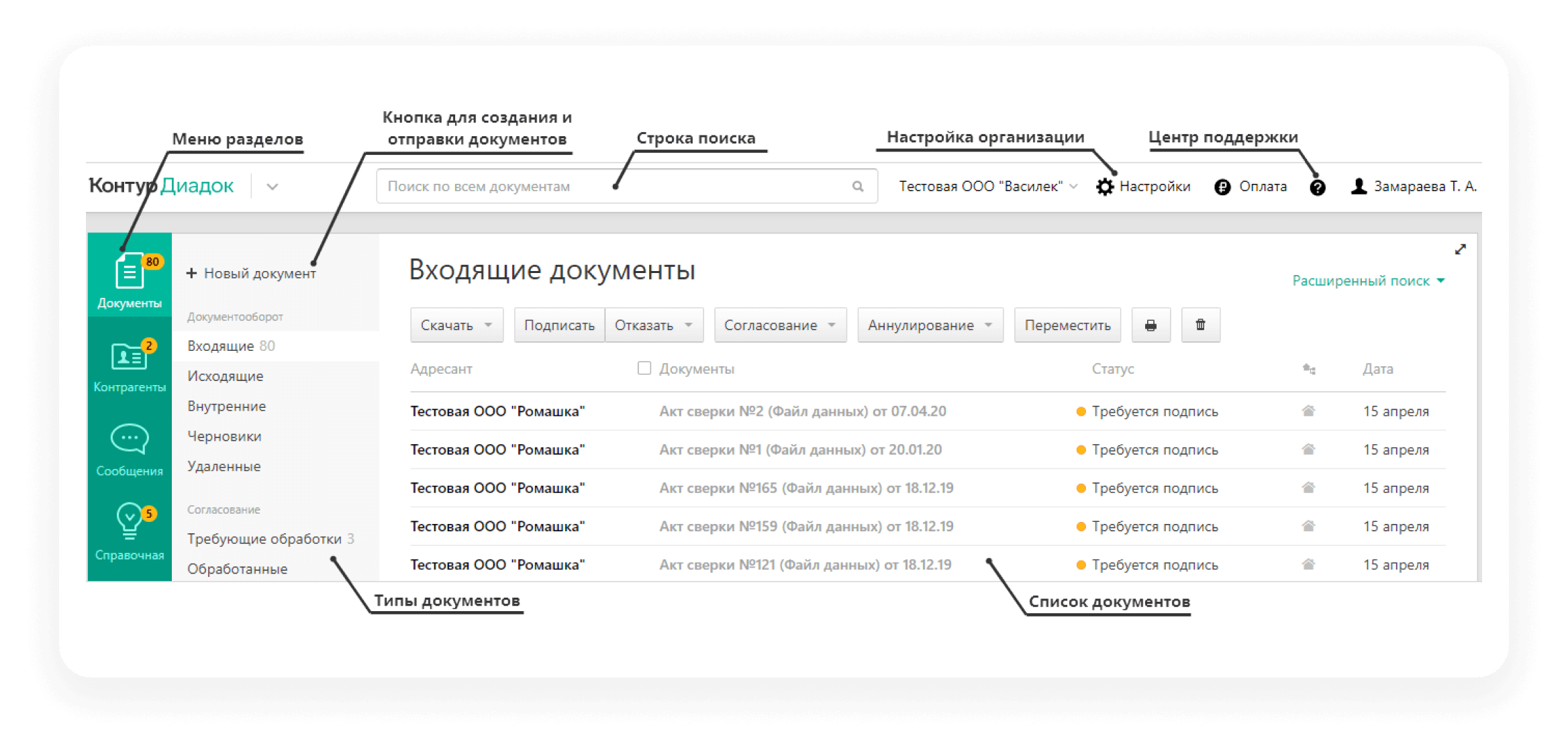 Контур диадок вход по сертификату. Диадок вход в систему. Запросить подпись контрагента Диадок. Документы требуют обработки в Диадок. Оператор Эдо контур Диадок ИНН.