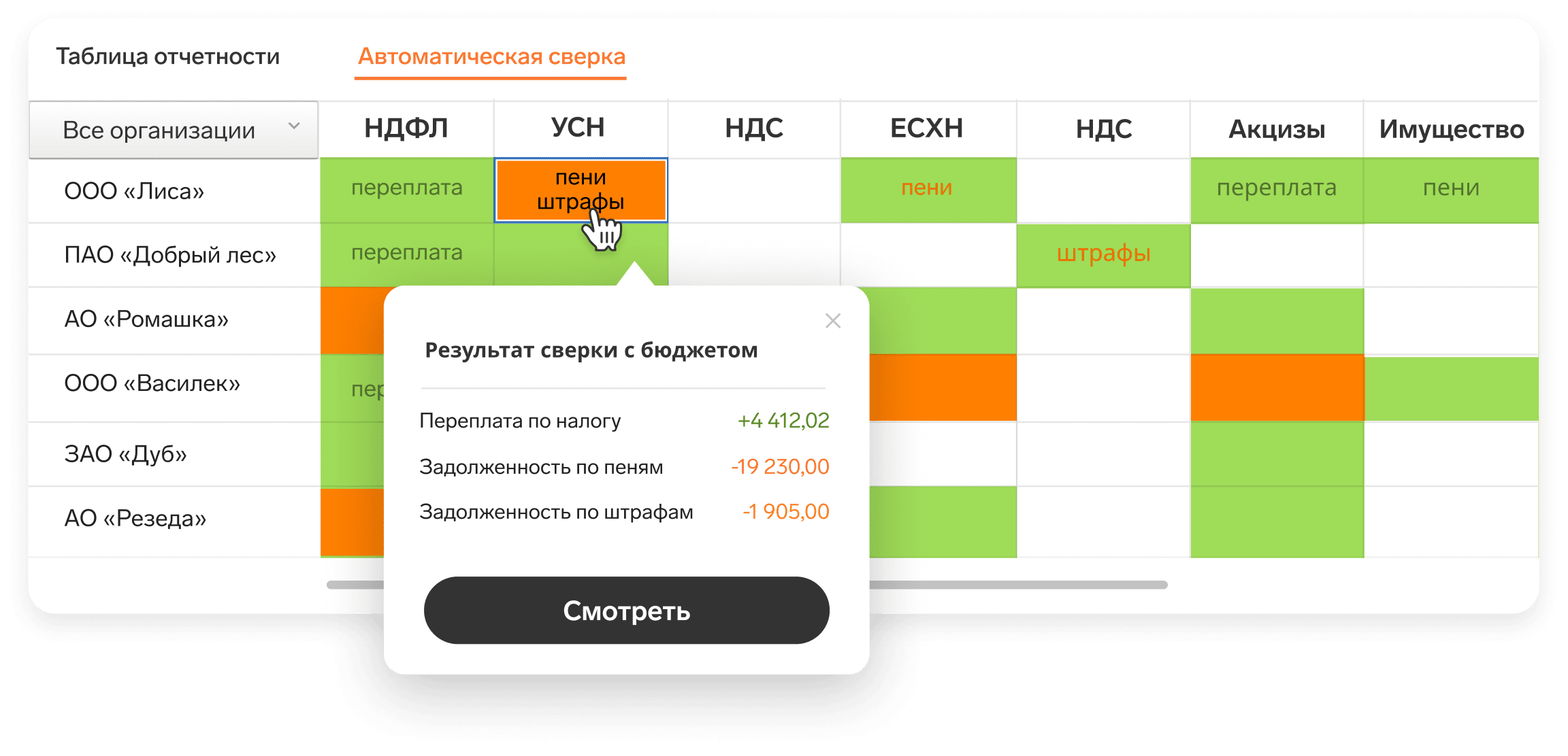 Таблица требований контур Экстерн. Контур сверка минимальный что это.