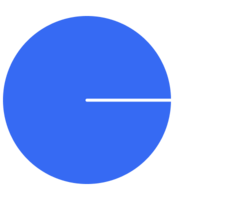 zakupki