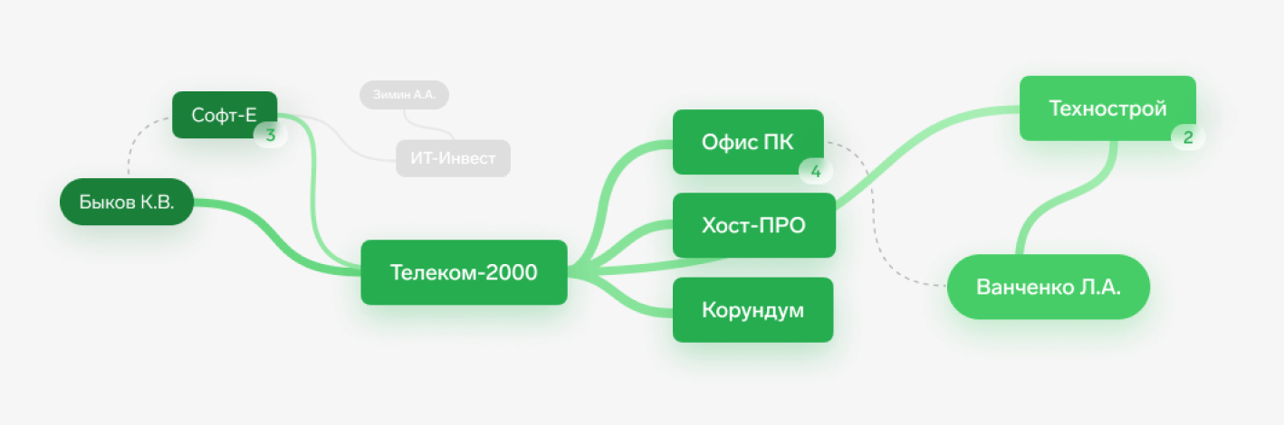 Связи в Фокусе Связи в Фокусе