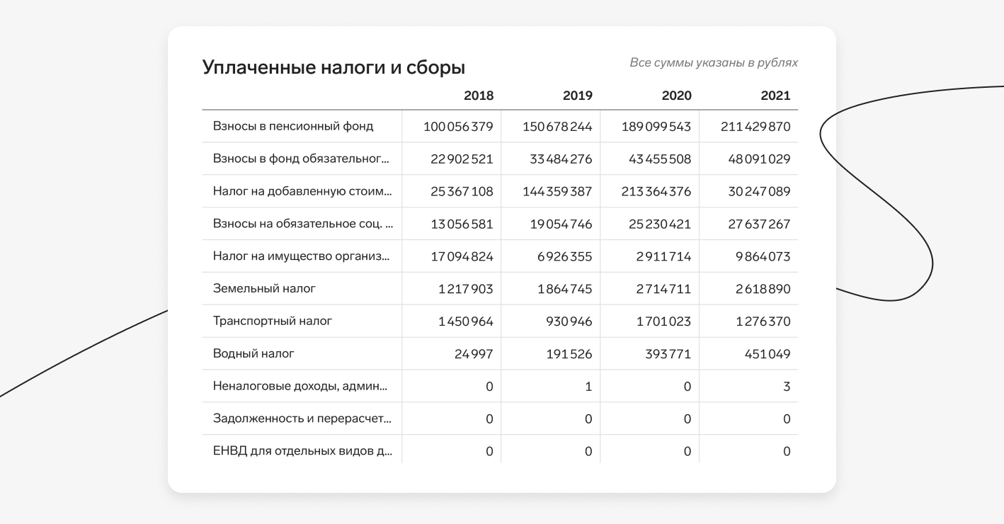 Дополнительные данные в Фокусе Дополнительные данные в Фокусе