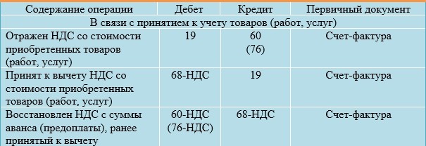 Займов полученных и выданных